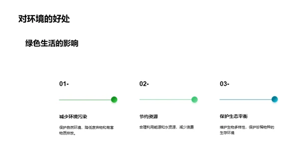 绿意人生，环保行动