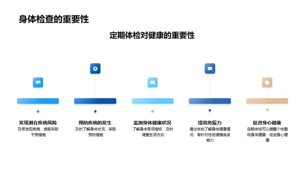 运动美学 高效学习