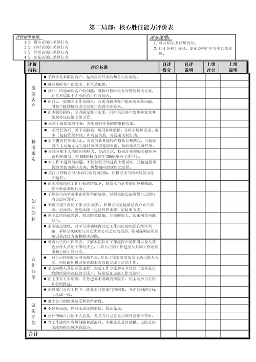 人力资源20222績效計劃考核表