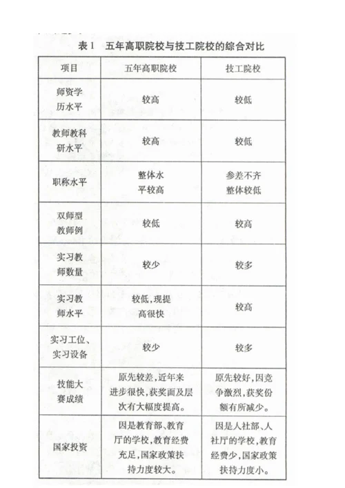 技工教育与五年高职教育人才培养模式相结合的思考.docx