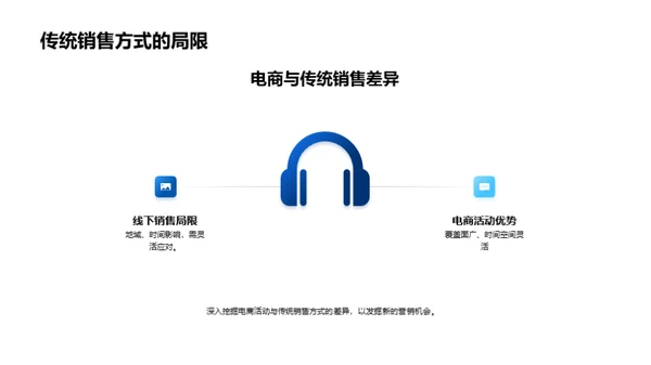 电商引领房产新风潮