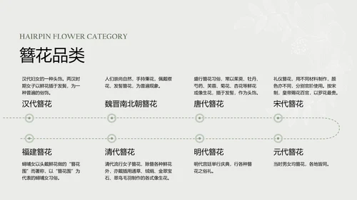 青色工笔画中国风传统文化簪花PPT模板