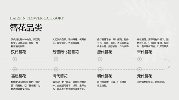 青色工笔画中国风传统文化簪花PPT模板