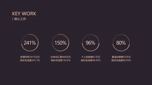 黑金商务金融行业年终汇报PPT模板