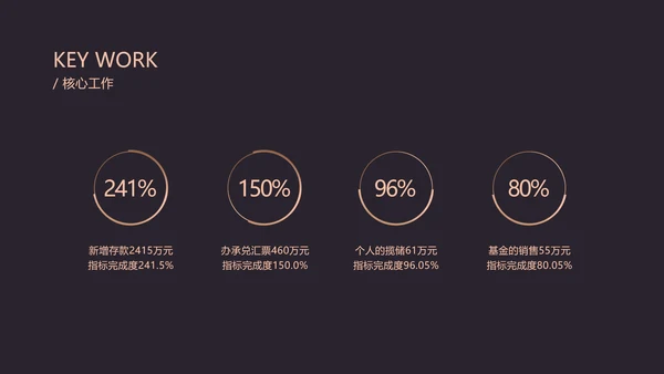 黑金商务金融行业年终汇报PPT模板