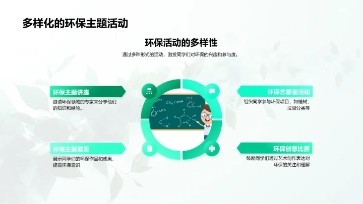 环保营销在校园的推广