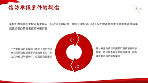 红色水墨信访工作合规流程专题培训PPT模板宣传PPT动态PP行业培训