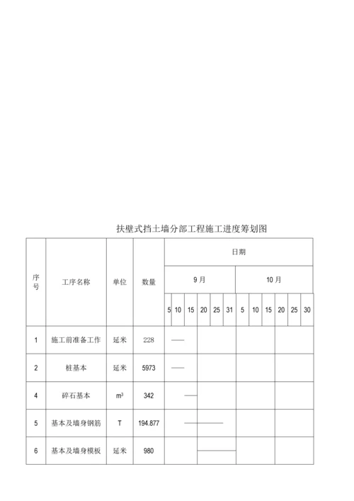 扶壁式挡土墙专项综合施工专题方案.docx