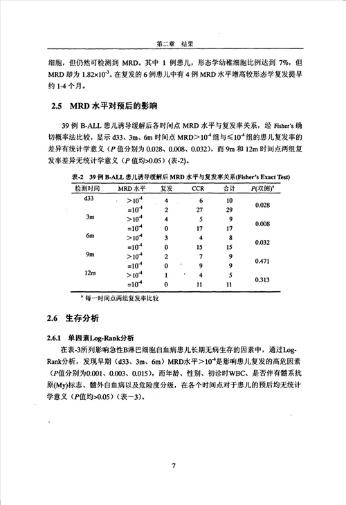 流式细胞仪检测儿童急性B淋巴细胞性白血病微小残留病的临床意义儿科学小儿血液专业毕业论文