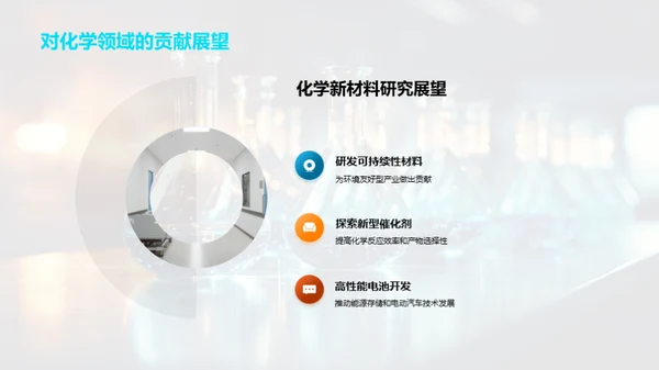 202X化学研究回顾与展望