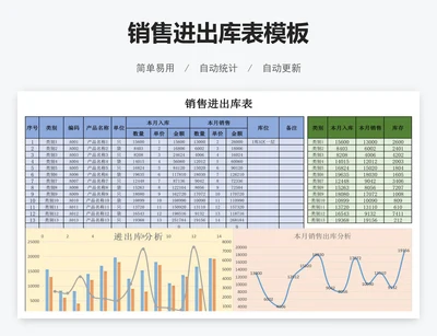 销售进出库表模板