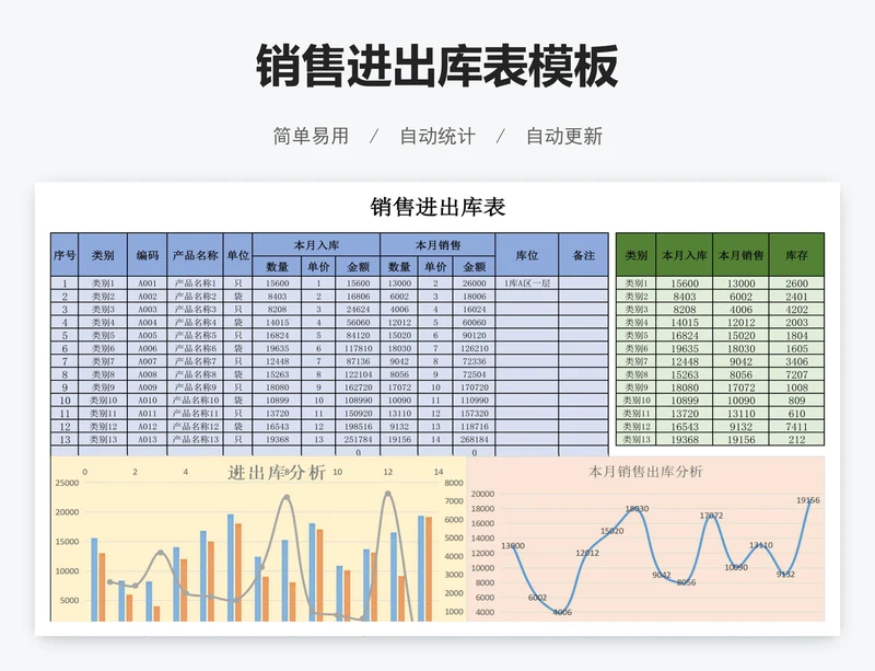 销售进出库表模板
