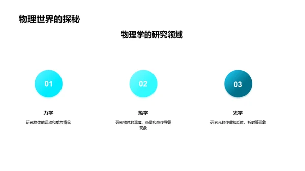 探索物理学