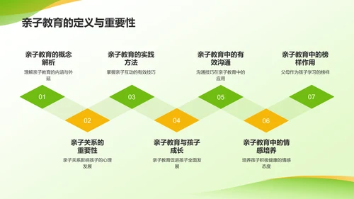 绿色3D风亲子教育PPT模板