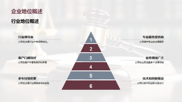 企业文化赋能