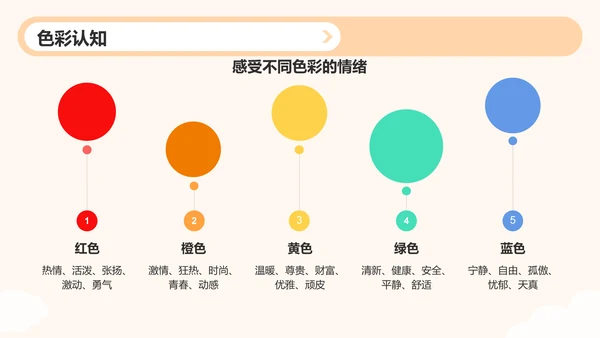橙色插画风小学美术课件PPT模板
