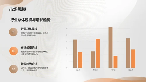 橙色商务风地产项目商业计划书PPT模板