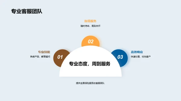 未来保障——全面保险计划