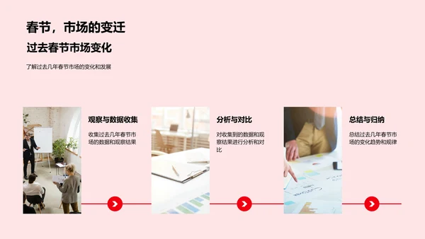 春节市场洞察报告PPT模板