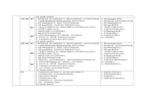 互联网公司岗位基础职责空谷基本法.docx