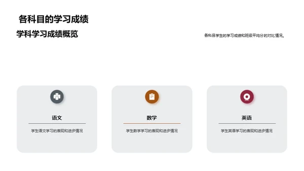 初二学期教育回顾