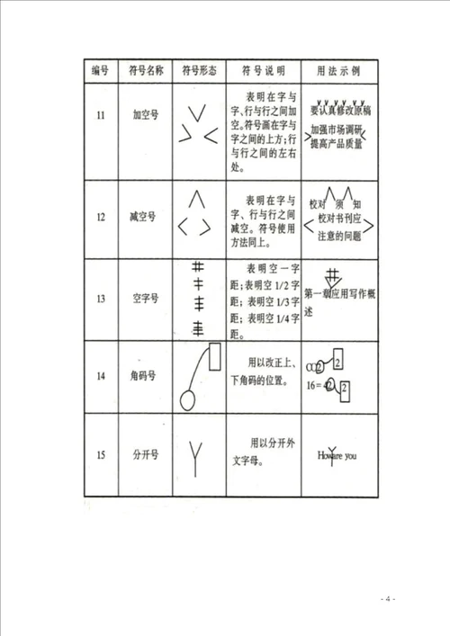 常用修改符号使用方法画法