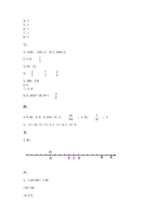 小学六年级数学摸底考试题附参考答案【模拟题】.docx