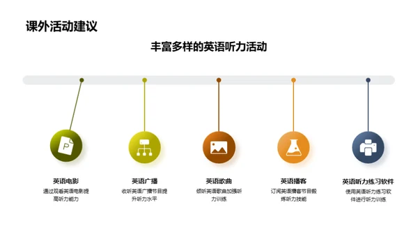 英语听力提升攻略