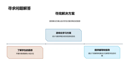 数学游戏化教学