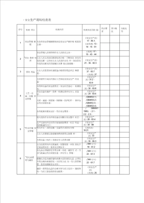 工贸行业企业安全生产检查表