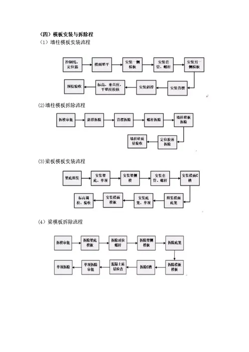 铝合金模板工程专项施工方案铝模工程部