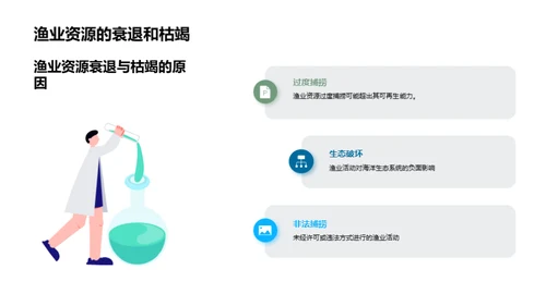 渔业可持续发展与海洋保护