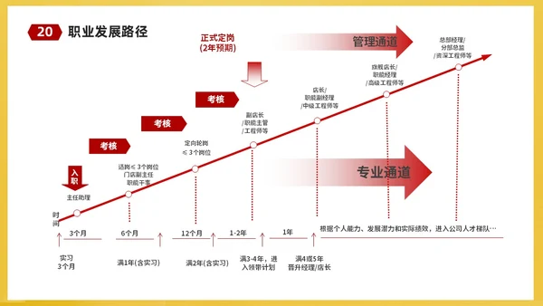 红黄简约商务企业培训课件人才梯队建设与人才培养课件PP团队