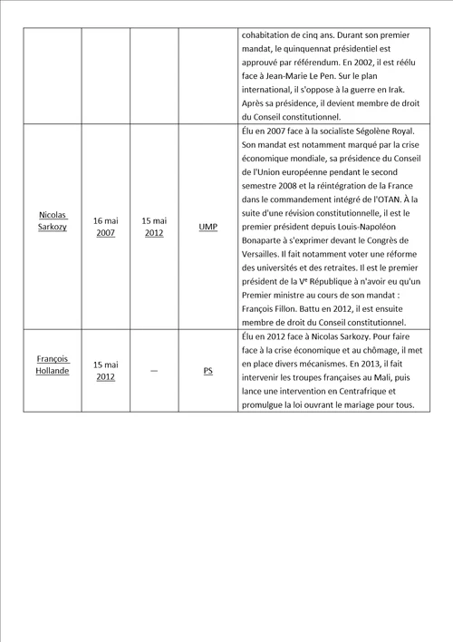 法兰西第五共和国总统整理中法