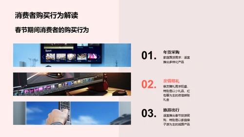 赢在春节 营销新策略