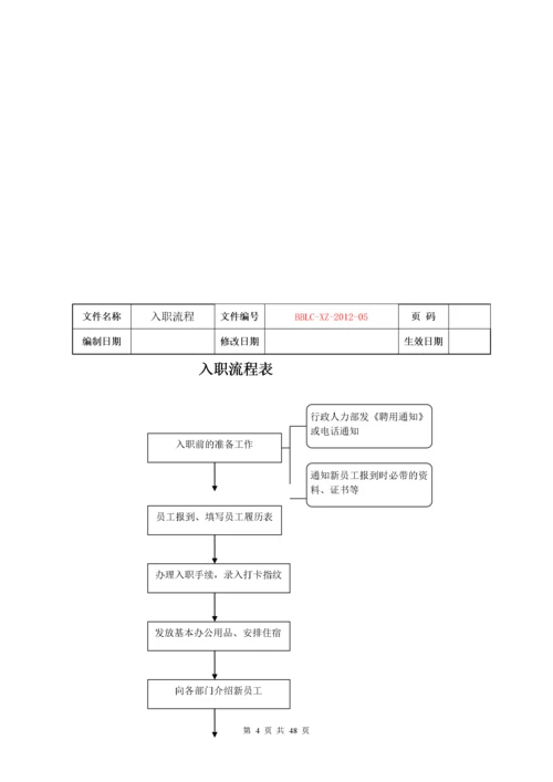 某房地产公司各项业务流程概述.docx