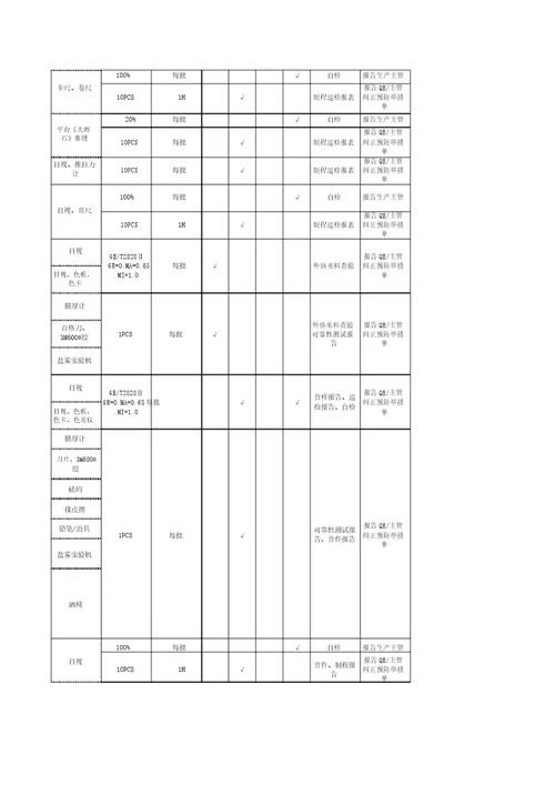 钣金件品质控制计划