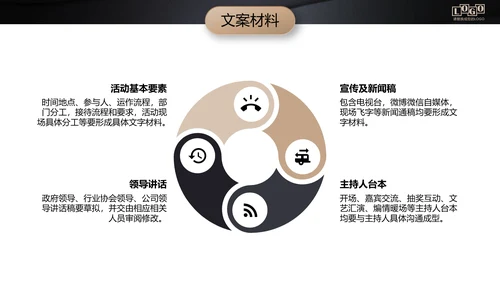 黑金高档金融商业活动策划执行方案PPT