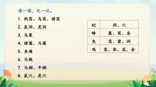 统编版四年级上册语文园地词句段专项复习（课件）