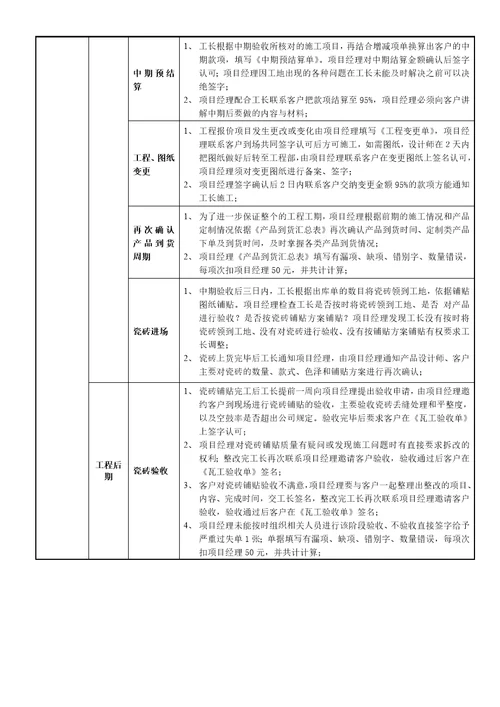 装饰公司职位说明书