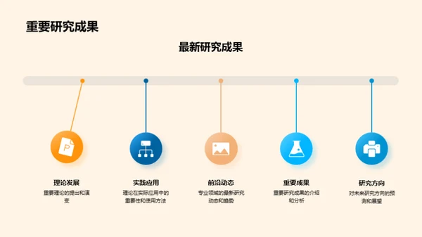 专业领域深度解析