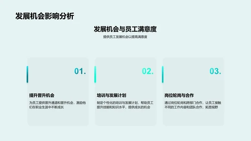 员工满意度优化措施PPT模板