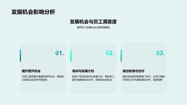 员工满意度优化措施PPT模板