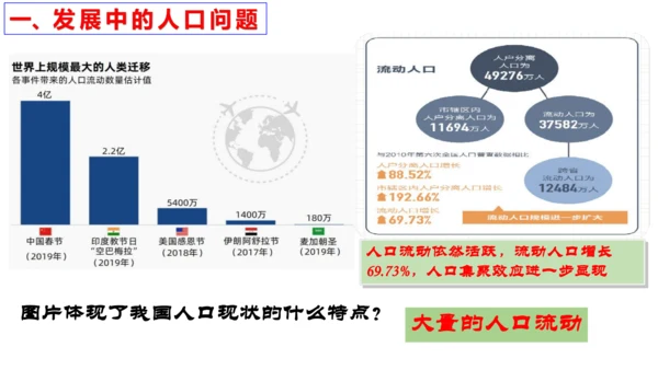 【新课标】6.1 正视发展挑战 课件（38张ppt）
