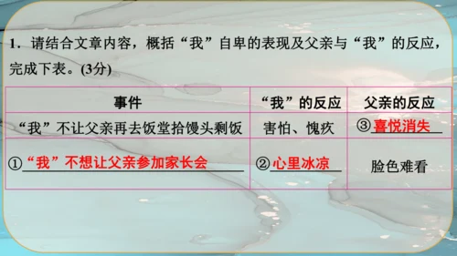 17《孤独之旅》课件