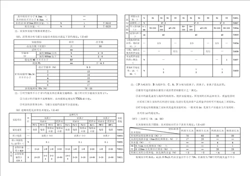 煤城大街设计专项说明书