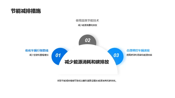 绿色冷链：未来之路