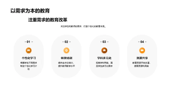 教育革新与科技冲击