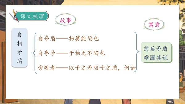 【核心素养】部编版语文五年级下册-15.自相矛盾 第2课时（课件）