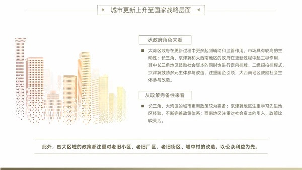黄色简约风城市更新政策盘点分析城市更新宣传PPT